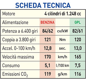 Scheda Tecnica Hyundai i20 1.2 Econext GPL